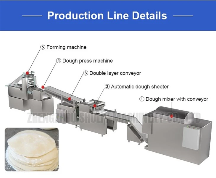 dumpling wrapper making machine