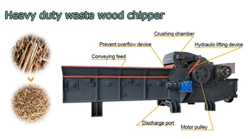 ہموار لکڑی چیپر پروڈکشن لائن: لکڑی کے فضلہ سے قیمتی وسائل تک